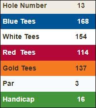 Highland-Springs-Hole-3 Score Card