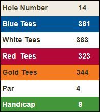Highland-Springs-Hole-3 Score Card