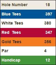 Highland-Springs-Hole-3 Score Card