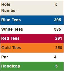 Highland-Springs-Hole-3 Score Card