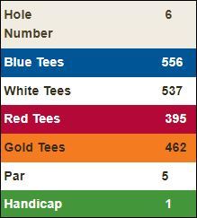 Highland-Springs-Hole-3 Score Card