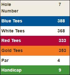 Highland-Springs-Hole-3 Score Card