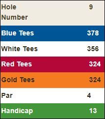 Highland-Springs-Hole-3 Score Card