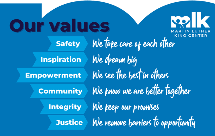 values 2022